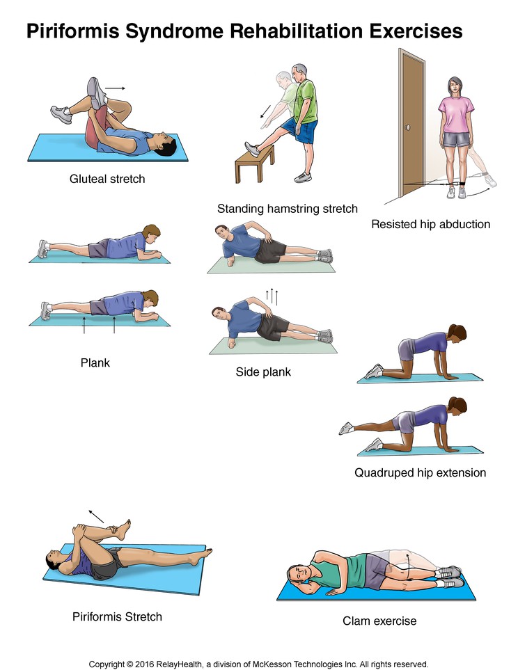 Piriformis Syndrome Exercises: Illustration