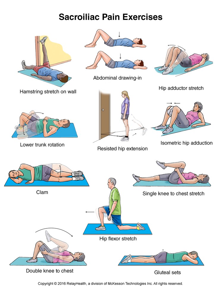 Sacroiliac Pain Exercises: Illustration