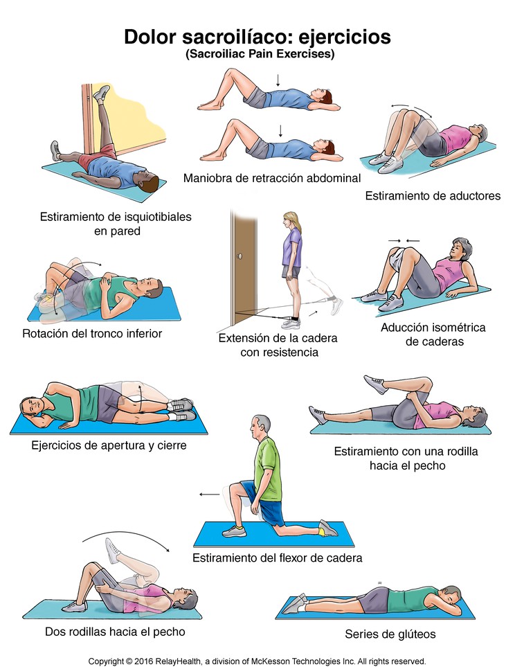 Sacroiliac Joint Pain Exercises: Illustration