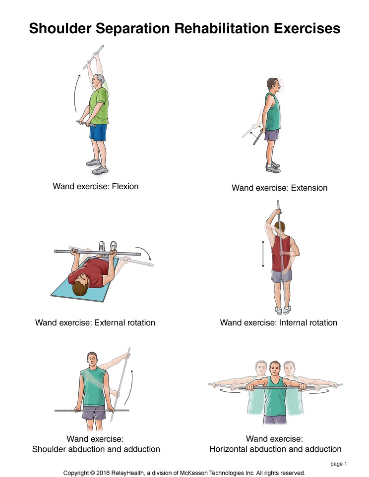 Shoulder Separation Exercises: Illustration, page 1