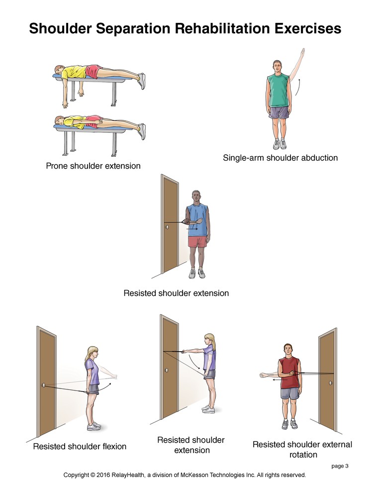 Shoulder Separation Exercises: Illustration, page 3