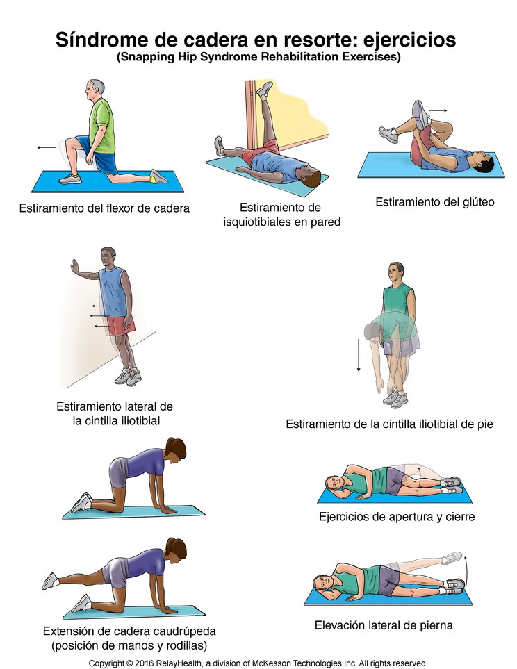 Snapping Hip Syndrome Exercises: Illustration