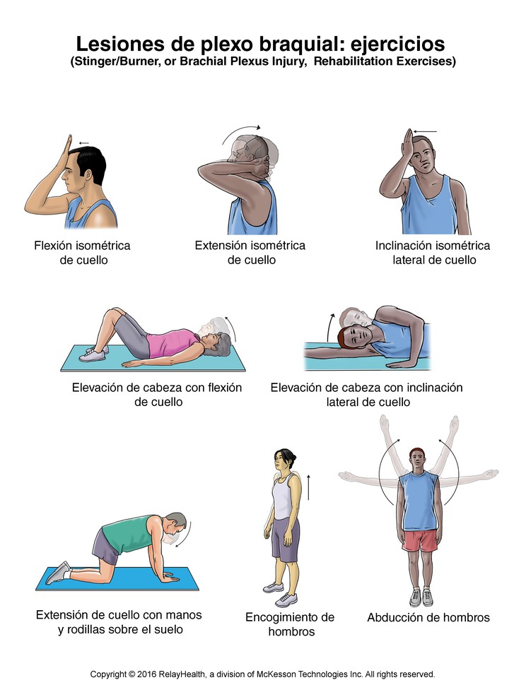 Stinger/Burner Exercises: Illustration