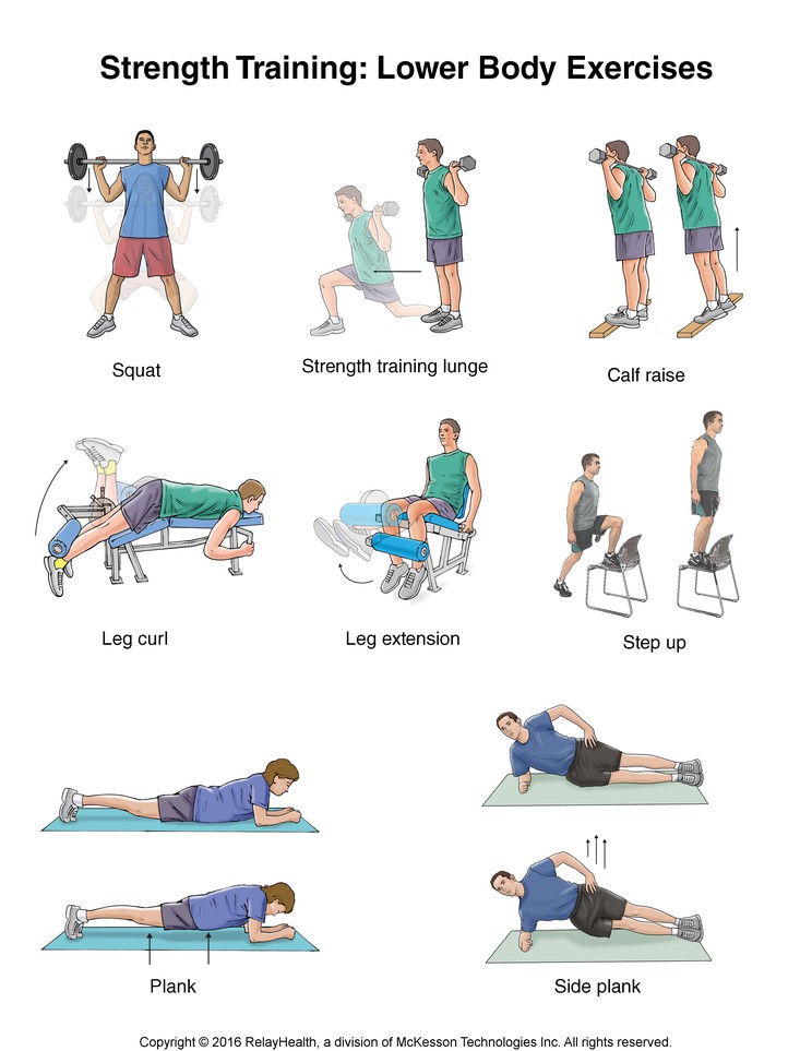 Strength Training: Lower Body Exercises, Illustration