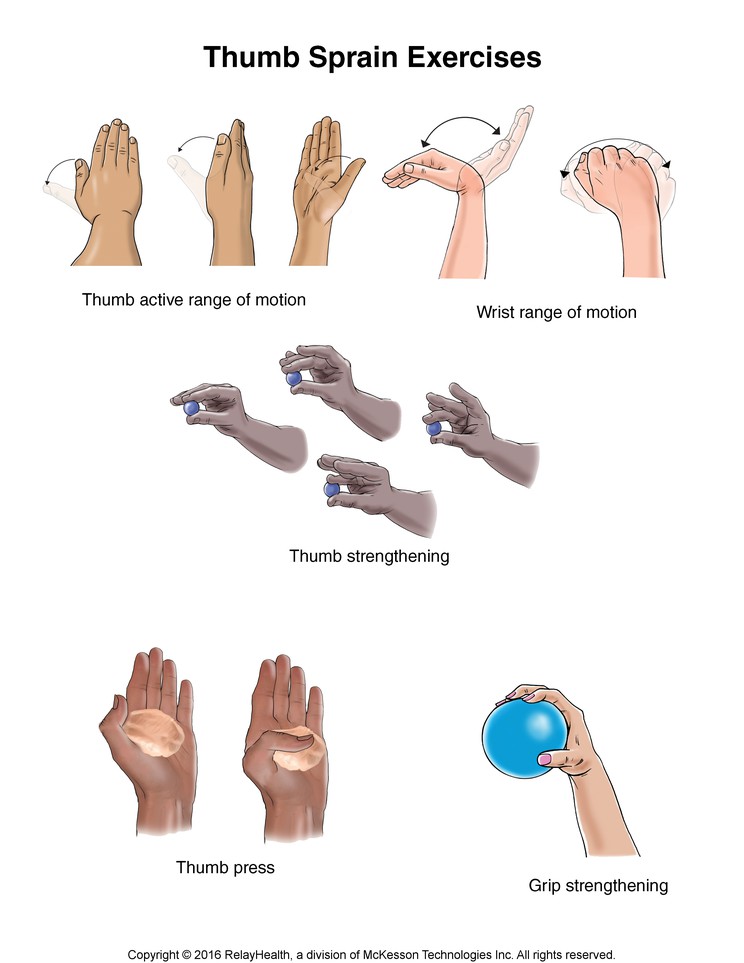Thumb Sprain Exercises: Illustration