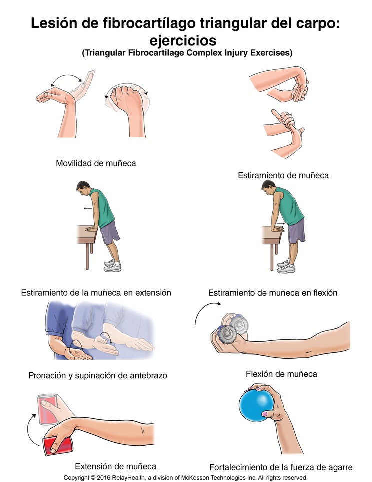 Triangular Fibrocartilage Complex (TFCC) Injury Exercises: Illustration