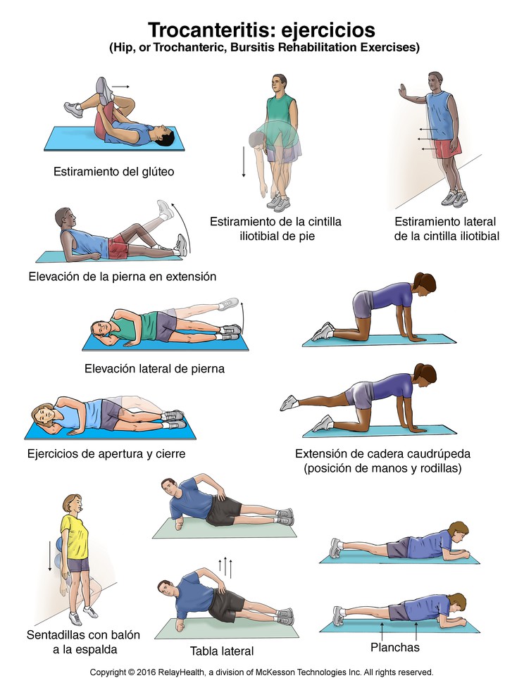 Hip (Trochanteric) Bursitis Exercises: Illustration