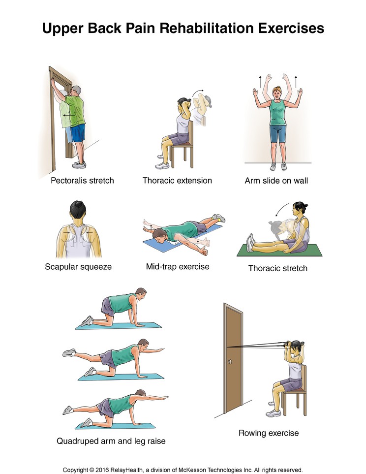 Upper Back Pain Exercises: Illustration