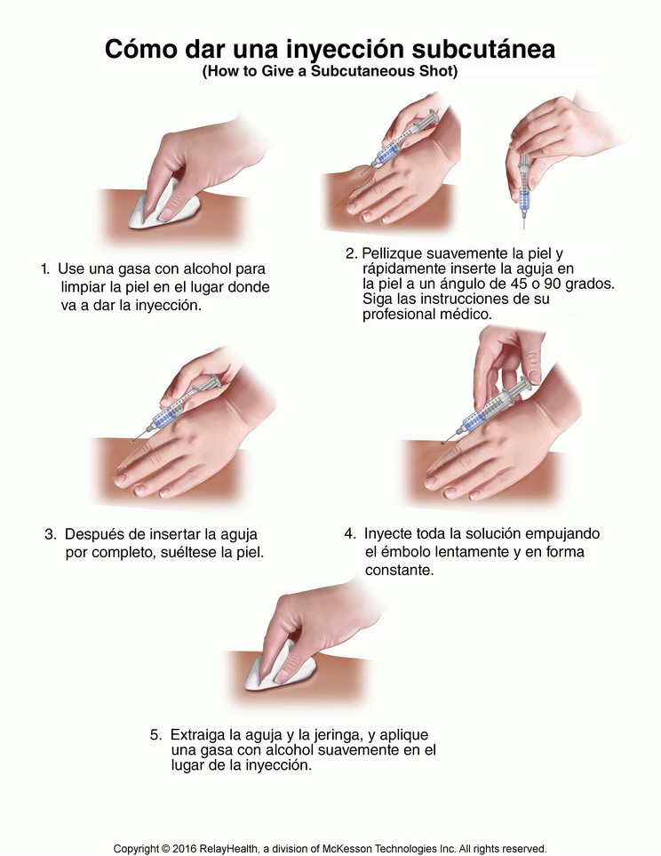 Subcutaneous Shot, How to Give: Illustration