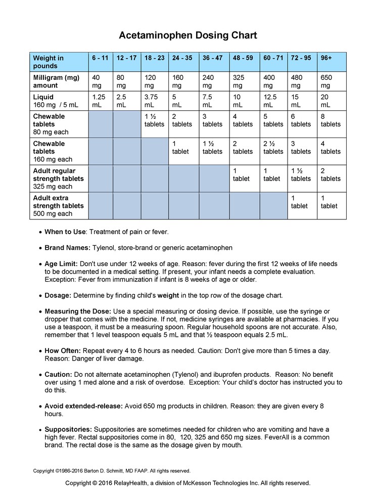 Acetaminophen Dosing Chart: Illustration