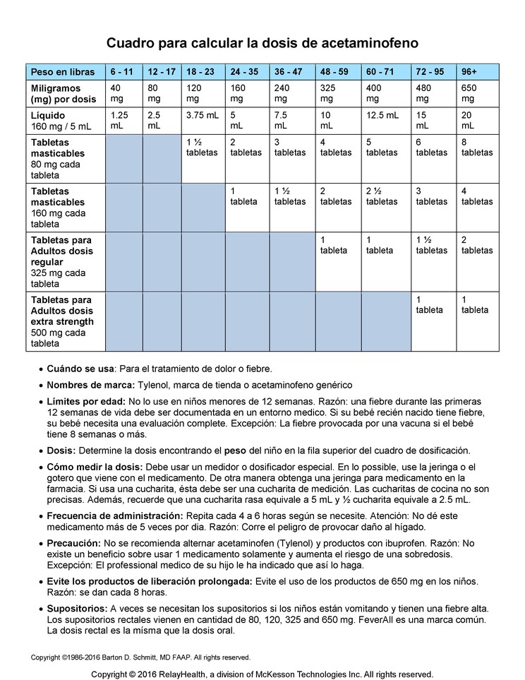 Acetaminophen Dosing Chart: Illustration