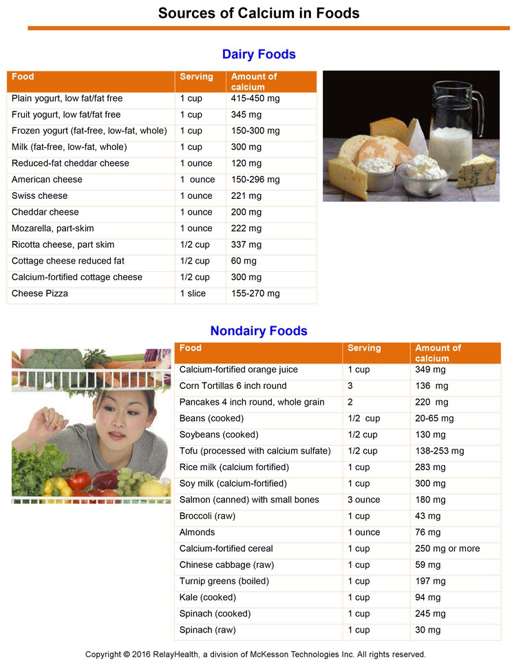 Sources of Calcium in Foods: Illustration