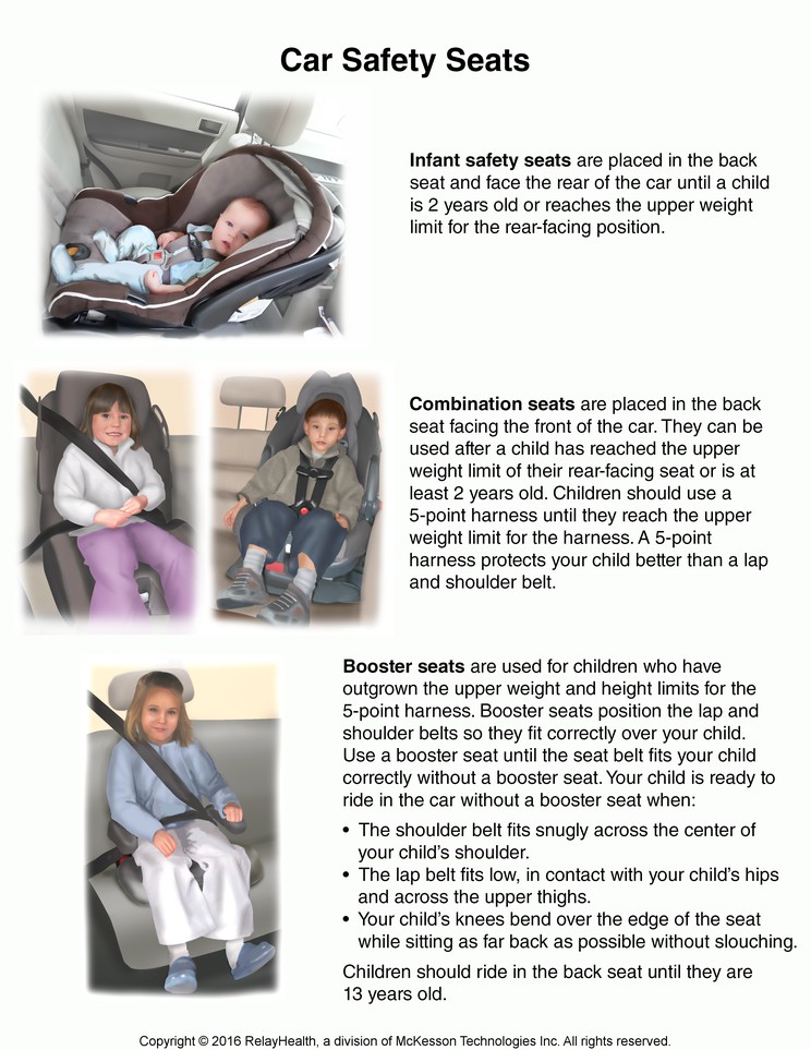 Car Safety Seats for Infants and Children: Illustration
