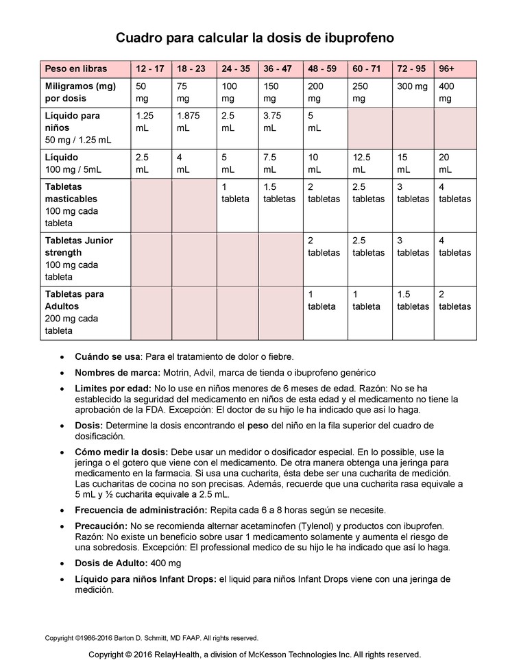 Ibuprofen Dosing Chart: Illustration
