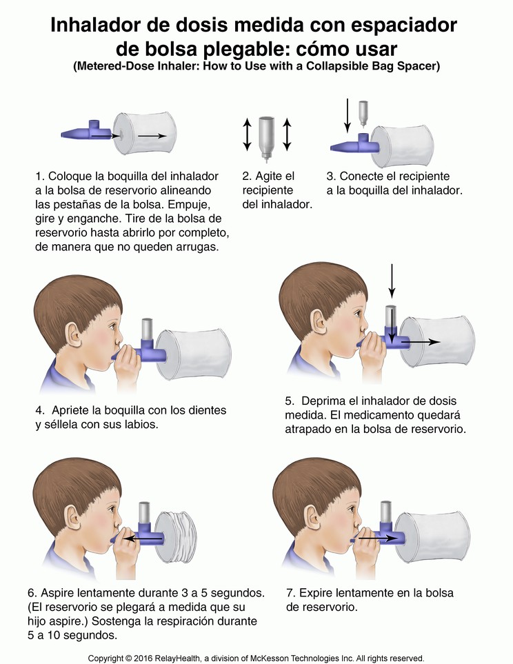 Metered-Dose Inhaler, How to Use with a Collapsible Bag Spacer: Illustration