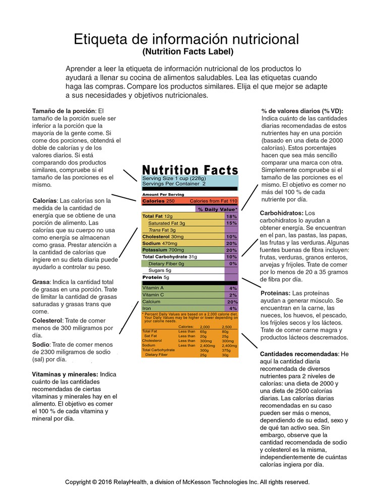 Nutrition Facts Label: Illustration