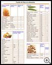 Thumbnail image of: Sources of Fiber in Foods: Illustration