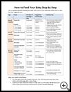 Thumbnail image of: How to Feed Your Baby Step by Step: Illustration
