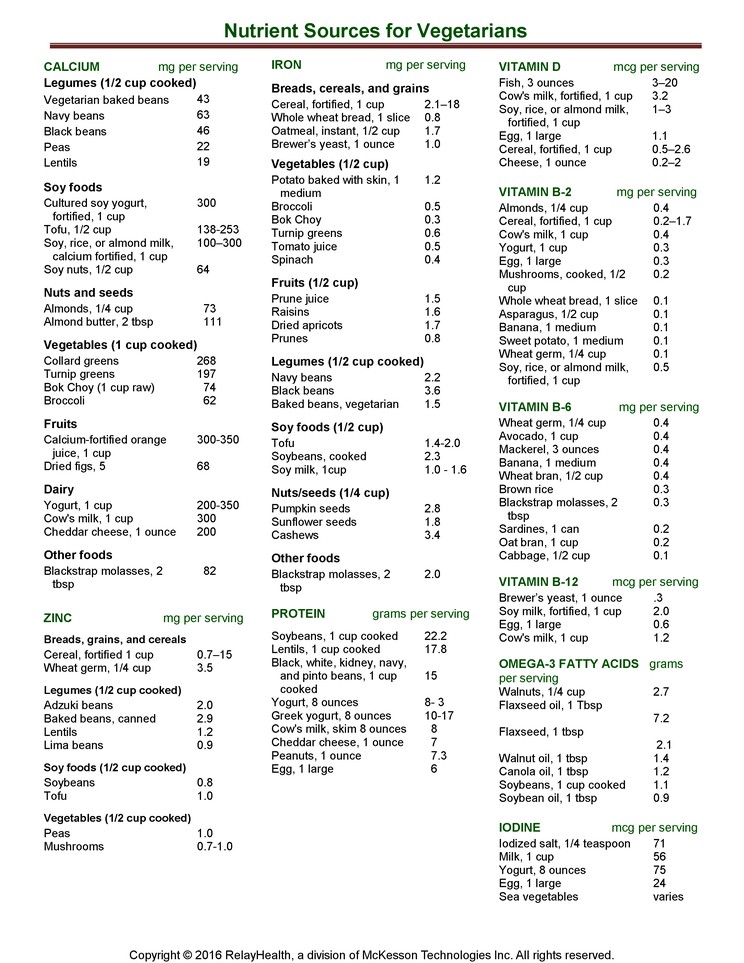 Nutrient Sources for Vegetarians: Illustration