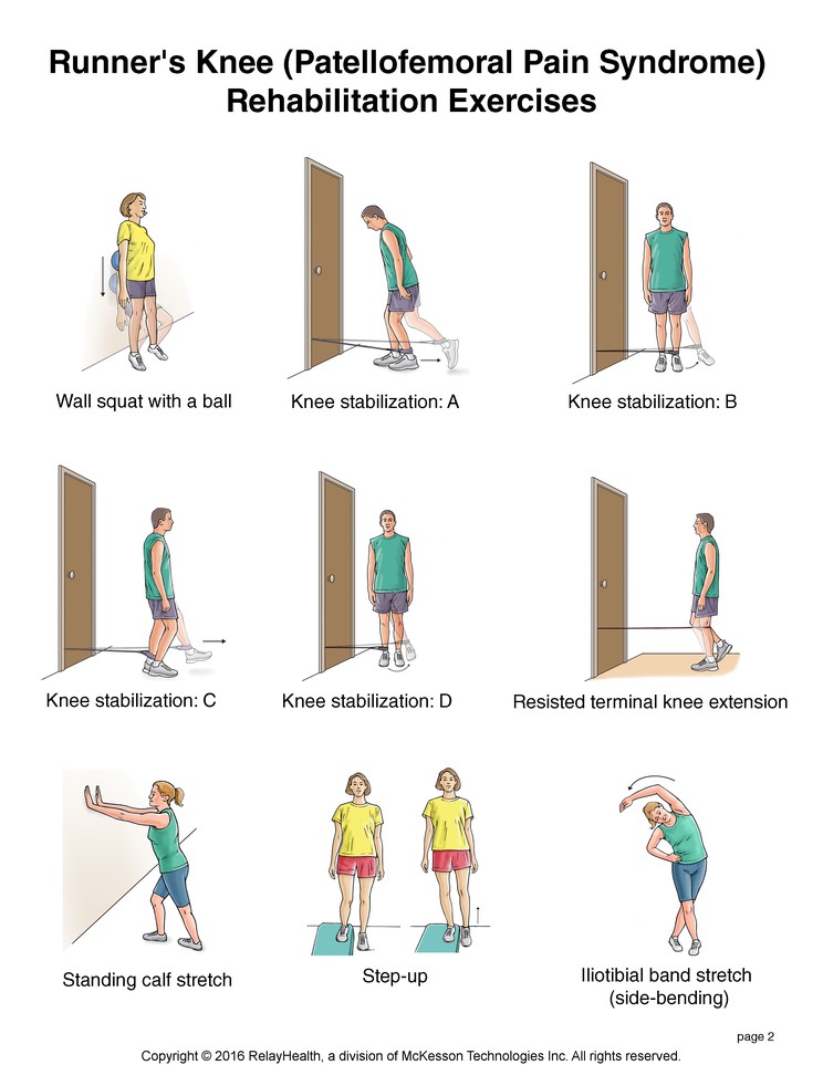 Runner's Knee (Patellofemoral Pain Syndrome) Exercises: Illustration, page 2